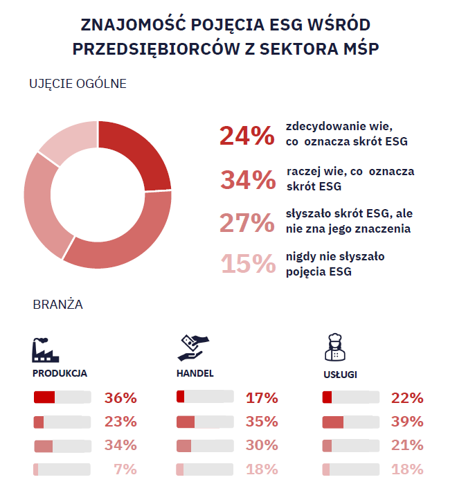 znajomoscesg